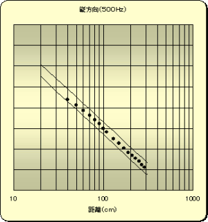 anechoic-graph02.gif(22031 byte)