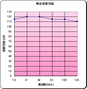 shielding-graph.gif(7159 byte)